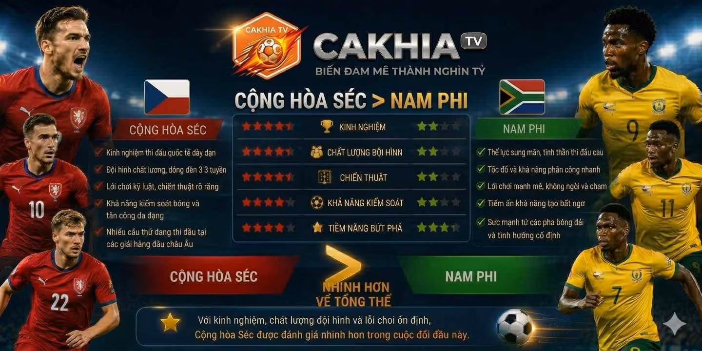Cộng Hòa Séc được đánh giá nhỉnh hơn