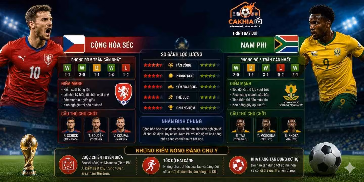 Phân tích phong độ lực lượng và những điểm nóng đáng chú ý