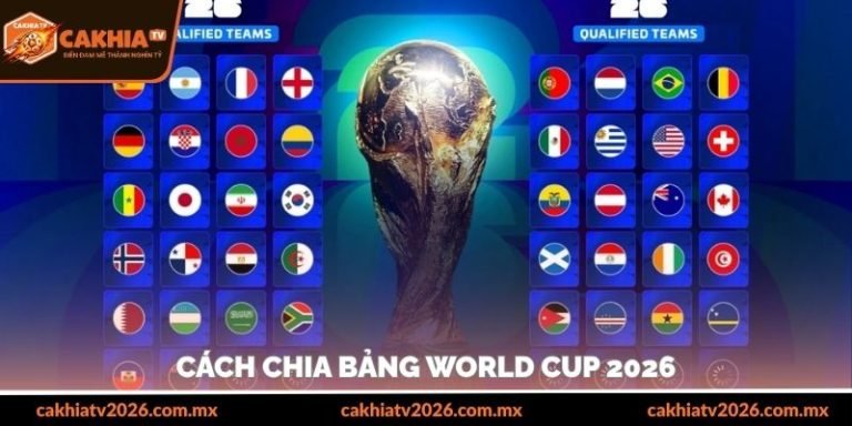 Cách chia bảng world cup 2026