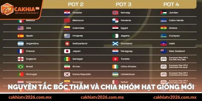 Nguyên tắc bốc thăm và chia nhóm hạt giống mới