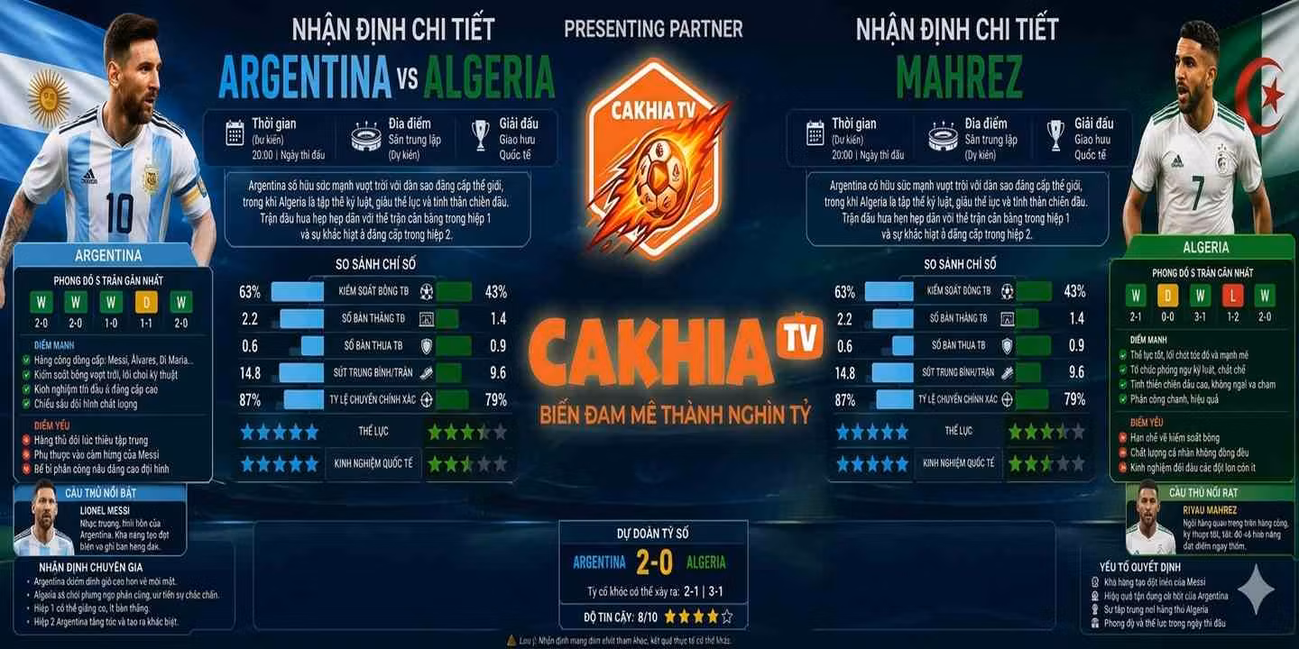 Nhận định chi tiết trận Argentia vs Algeria