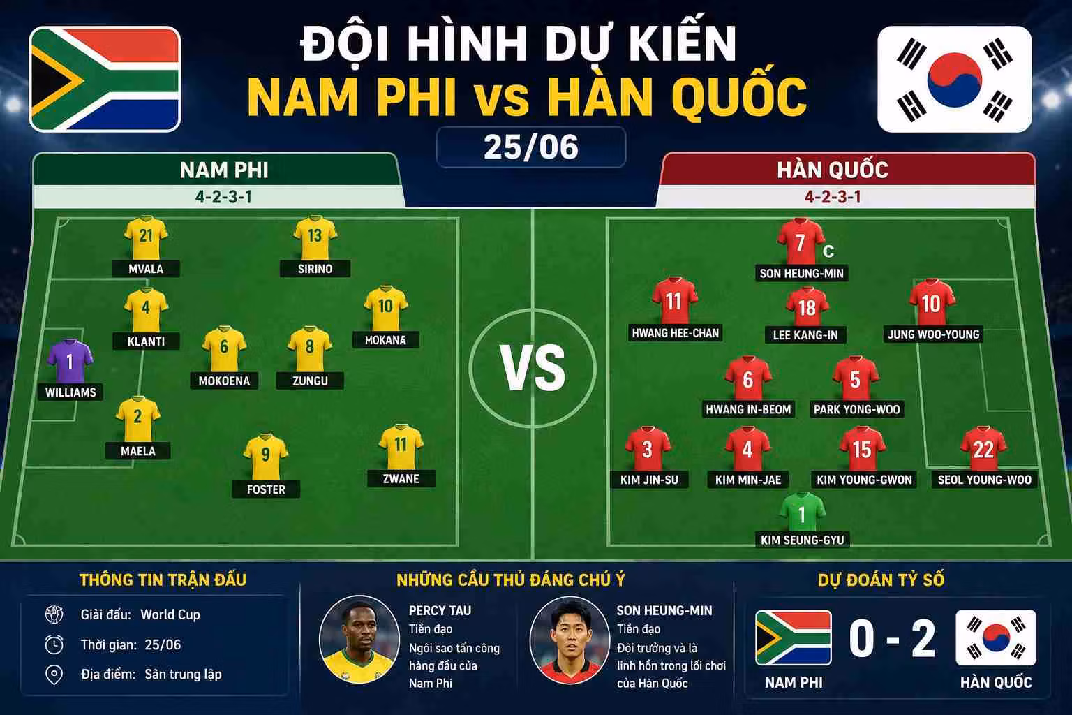 Đội hình dự kiến Nam Phi vs Hàn Quốc ngày 25/06