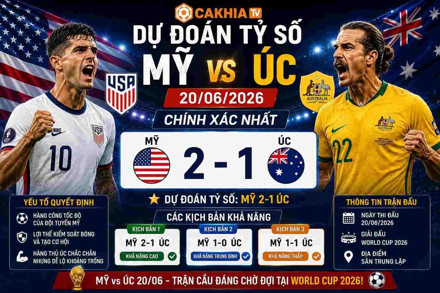 Dự đoán tỷ số Mỹ vs Úc 20/06 chính xác nhất