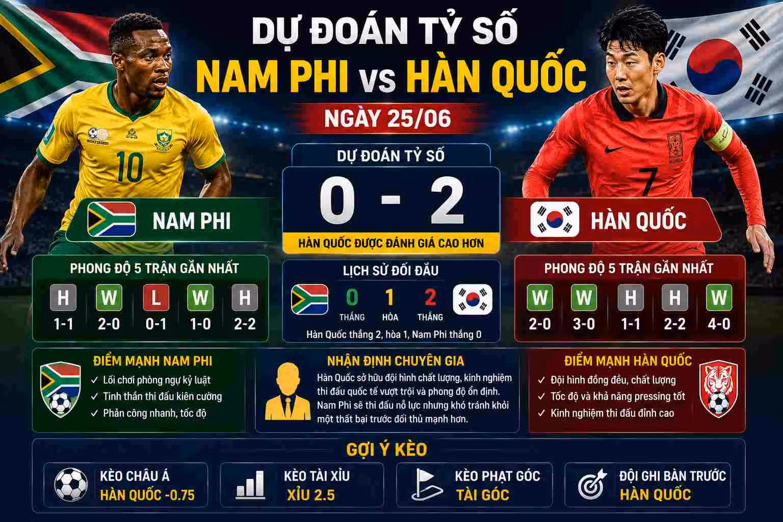 Dự đoán tỷ số trận Nam Phi vs Hàn Quốc ngày 25/06