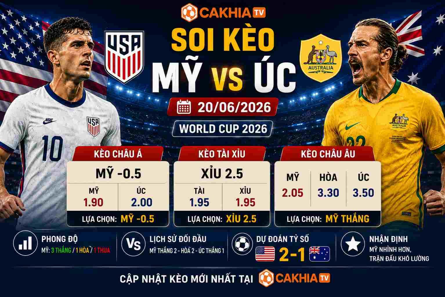 Soi kèo Mỹ vs Úc 20/06 mới nhất