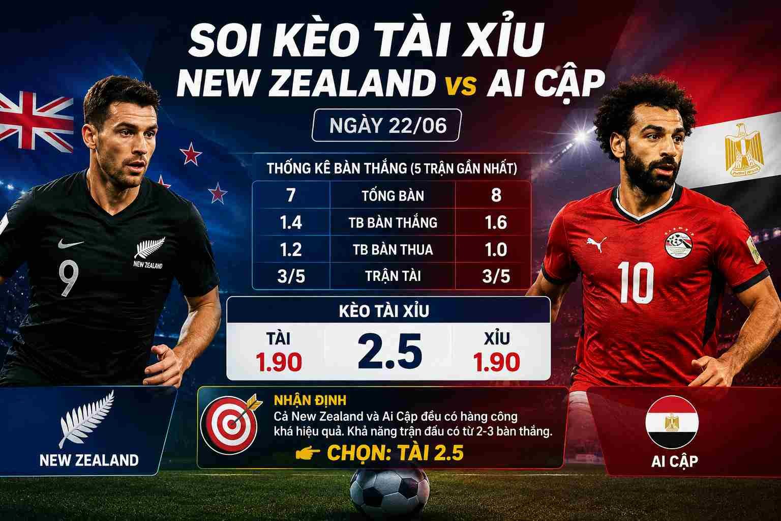 Soi kèo tài xỉu New Zealand vs Ai Cập 22/06